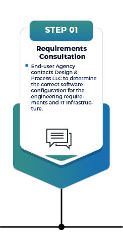 SOLIDWORKS Government Procurement Step 1 Image: Requirements Consultation End-user Agency contacts Design & Process LLC to determine the correct software configuration for the engineering requirements and IT infrastructure.