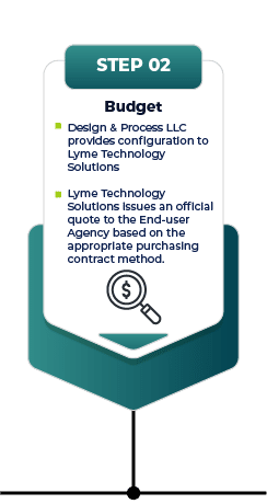 SOLIDWORKS Government Procurement Step 2 Image, Budget Design & Process LLC provides configuration to Lyme Technology Solutions. Lyme Technology Solutions issues an official quote to the End-user Agency based on the appropriate purchasing contract method.