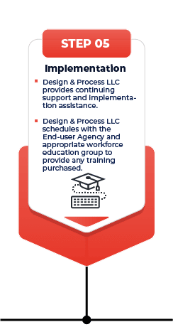 SOLIDWORKS Government Procurement Step 5 Image, Implementation Design & Process LLC provides continuing support and implementation assistance. Design & Process LLC schedules with the End-user Agency and appropriate workforce education group to provide any training purchased.