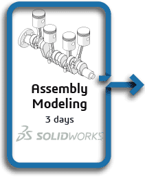 Select to learn more about Solidworks Assembly Modeling training